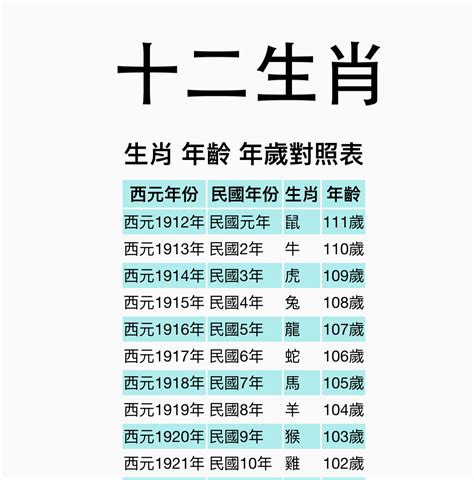 12生肖年份|【十二生肖年份】12生肖年齡對照表、今年生肖 